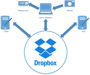 dropbox business plan storage